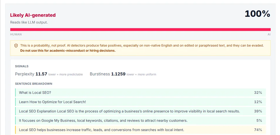 AI content detector result showing a 100% AI probability labeled likely AI-generated, with perplexity and burstiness signals and a sentence-by-sentence breakdown.